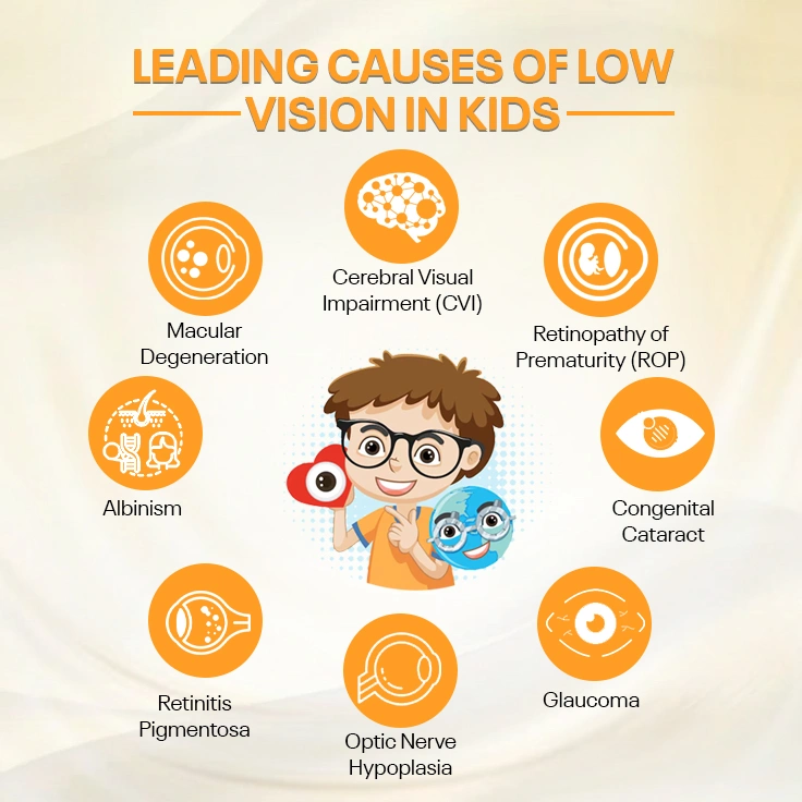 Leading Causes of Low Vision in Kids